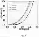 Fig. 07 - ORGANIC ELECTROLUMINESCENCE DEVICE