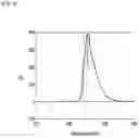 Fig. 04 - Compound and organic light emitting device using the same