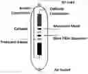 Fig. 01 - Protected Anodes and Methods for Making and Using Same