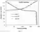 Fig. 05 - Coatings for cathode active materials