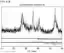 Fig. 09 - Electrically conductive material and electrode material