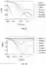 Fig. 05 - METHODS AND COMPOSITIONS FOR GOLD DENDRITE-BASED BIOSENSORS
