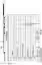 Fig. 11 - Multi-layer, multi-steering antenna system for autonomous vehicles