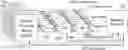 Fig. 01 - PASSIVE BEAMFORMING ANTENNA SYSTEM