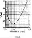 Fig. 05 - Antenna apparatus and mobile terminal