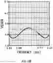 Fig. 17 - Antenna apparatus and mobile terminal