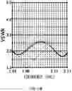 Fig. 25 - Antenna apparatus and mobile terminal