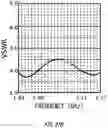 Fig. 33 - Antenna apparatus and mobile terminal