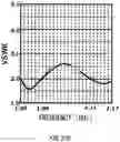 Fig. 45 - Antenna apparatus and mobile terminal
