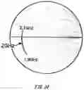 Fig. 54 - Antenna apparatus and mobile terminal