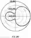 Fig. 64 - Antenna apparatus and mobile terminal