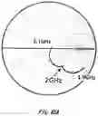 Fig. 76 - Antenna apparatus and mobile terminal