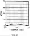 Fig. 84 - Antenna apparatus and mobile terminal