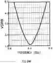 Fig. 93 - Antenna apparatus and mobile terminal
