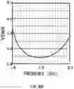 Fig. 97 - Antenna apparatus and mobile terminal