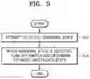 Fig. 06 - Device and method of ensuring power delivery in universal serial bus interface