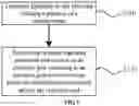 Fig. 02 - Dynamic thunder and lightning protection method and system