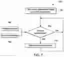 Fig. 06 - Ripple control and optimisation in a power transmission network