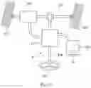 Fig. 14 - Bus bar unit and motor