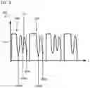 Fig. 04 - Fractional valley switching controller