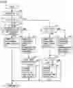 Fig. 06 - Control system