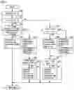 Fig. 08 - Control system