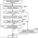 Fig. 01 - Rotary electrical machine control device and control system