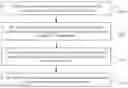 Fig. 01 - Polar code transmission method and apparatus