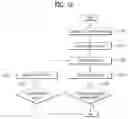 Fig. 11 - Method for dividing transport block of LDPC code and apparatus therefor