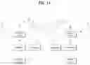Fig. 13 - Method for dividing transport block of LDPC code and apparatus therefor