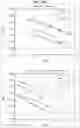 Fig. 197 - Data processing device and data processing method