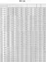Fig. 98 - Data processing device and data processing method