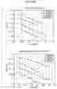 Fig. 197 - DATA PROCESSING APPARATUS AND METHOD