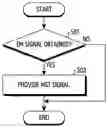 Fig. 01 - Electronic device for controlling specified functions based on electromagnetic signal detection and method thereof