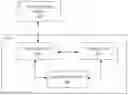 Fig. 01 - Portable electronic device for facilitating a proximity based interaction with a short range communication enabled object