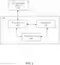 Fig. 02 - Portable electronic device for facilitating a proximity based interaction with a short range communication enabled object