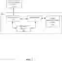 Fig. 03 - Portable electronic device for facilitating a proximity based interaction with a short range communication enabled object