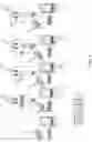 Fig. 09 - Short range communication enabled object for facilitating proximity based interaction with at least one electronic device