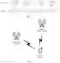 Fig. 02 - Information transmission method and related device