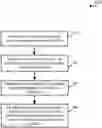 Fig. 01 - Techniques for beam failure recovery in wireless communications