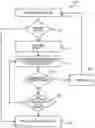 Fig. 01 - Methods and apparatus supporting beam failure recovery in system with multiple-beam operation