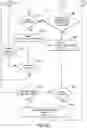 Fig. 05 - Satellite communication system for diversity gateway switching and satellite communication method for diversity gateway switching