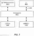 Fig. 09 - PRECISION TIME SYNCHRONIZATION OVER STANDARDIZED NETWORKING PROTOCOLS