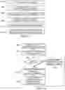 Fig. 10 - Data and control multiplexing in PUSCH in wireless networks