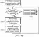 Fig. 11 - Data and control multiplexing in PUSCH in wireless networks