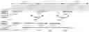 Fig. 01 - Transmission of control channel and data channels for coverage enhancements