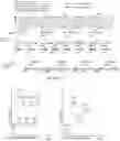 Fig. 14 - Transmission of control channel and data channels for coverage enhancements