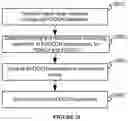 Fig. 19 - Transmission of control channel and data channels for coverage enhancements