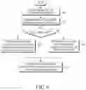 Fig. 08 - Method and apparatus for measuring serving and neighboring cells
