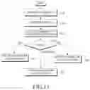 Fig. 13 - Method and apparatus for measuring serving and neighboring cells